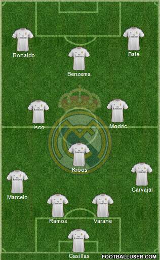 Real Madrid C.F. Formation 2014