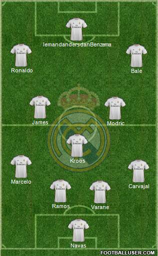 Real Madrid C.F. Formation 2014