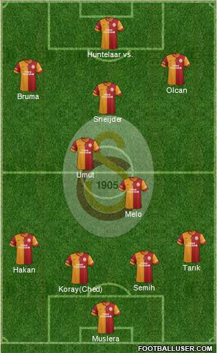 Galatasaray SK Formation 2014