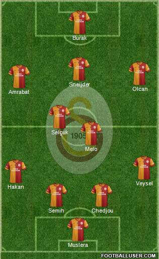 Galatasaray SK Formation 2014