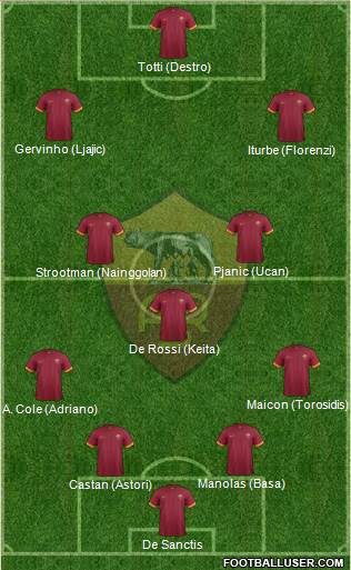 AS Roma Formation 2014