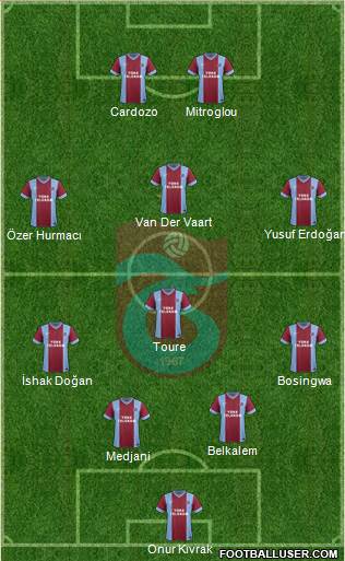 Trabzonspor Formation 2014