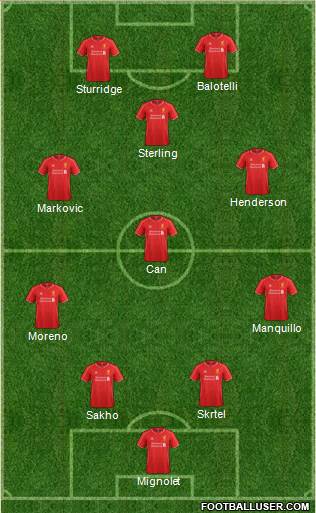 Liverpool Formation 2014
