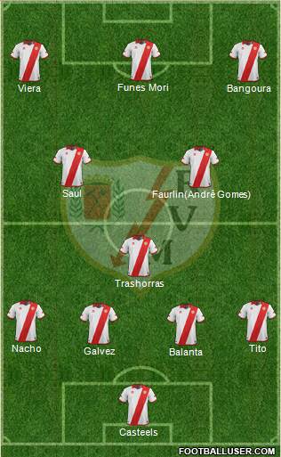 Rayo Vallecano de Madrid S.A.D. Formation 2014