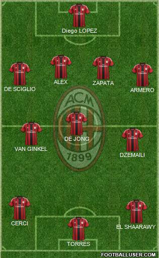 A.C. Milan Formation 2014