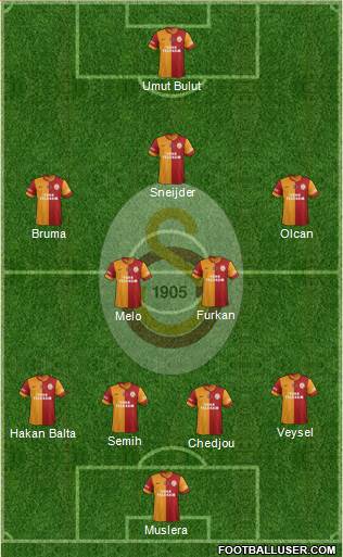 Galatasaray SK Formation 2014