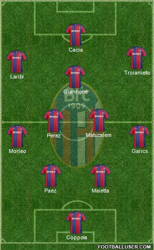 Bologna Formation 2014