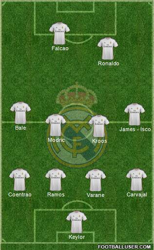 Real Madrid C.F. Formation 2014