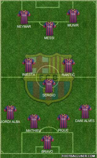 F.C. Barcelona Formation 2014