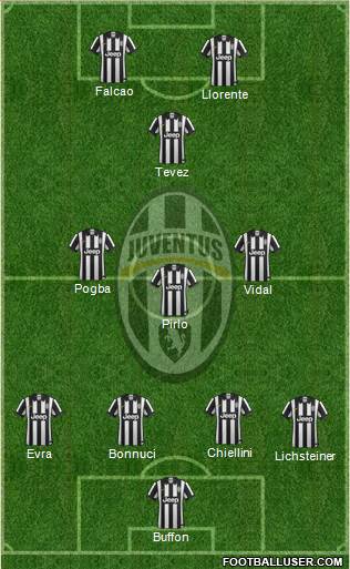 Juventus Formation 2014
