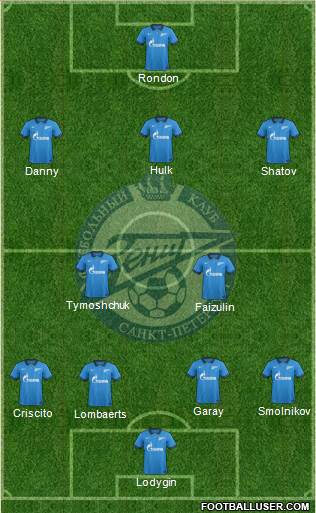 Zenit St. Petersburg Formation 2014