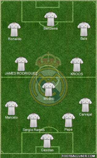 Real Madrid C.F. Formation 2014