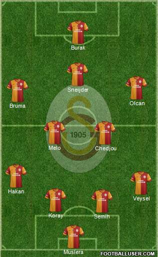 Galatasaray SK Formation 2014