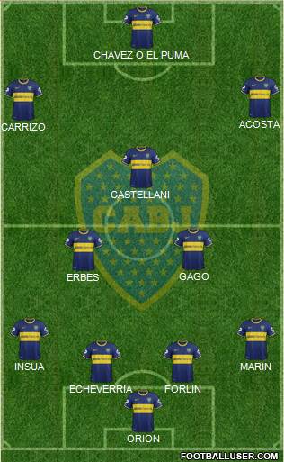 Boca Juniors Formation 2014