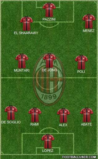 A.C. Milan Formation 2014