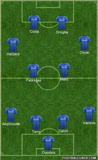 Chelsea Formation 2014