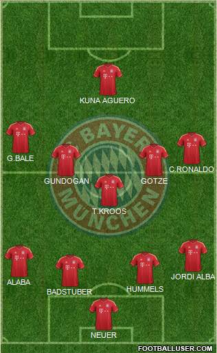 FC Bayern München Formation 2014