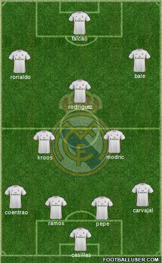 Real Madrid C.F. Formation 2014