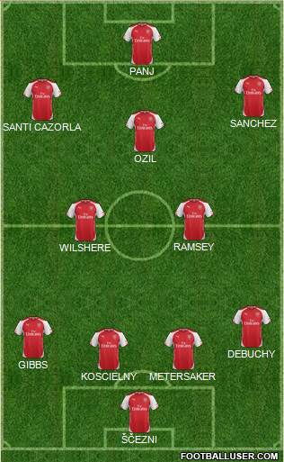 Arsenal Formation 2014