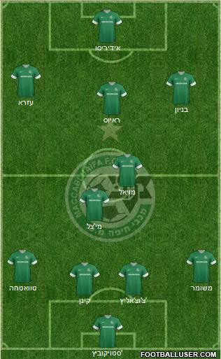 Maccabi Haifa Formation 2014
