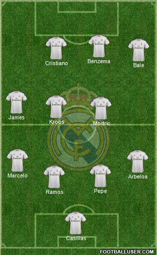 Real Madrid C.F. Formation 2014
