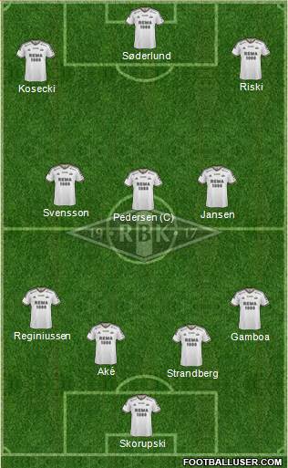 Rosenborg BK Formation 2014