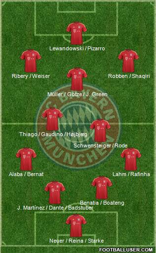 FC Bayern München Formation 2014