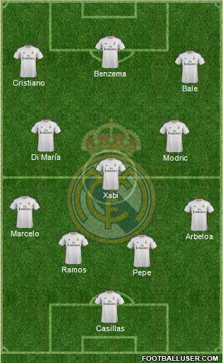 Real Madrid C.F. Formation 2014