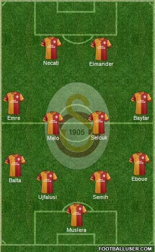 Galatasaray SK Formation 2014