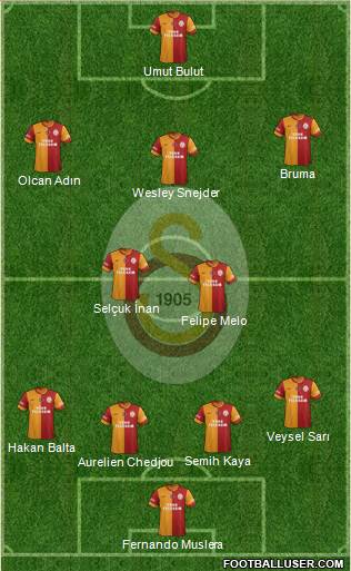 Galatasaray SK Formation 2014