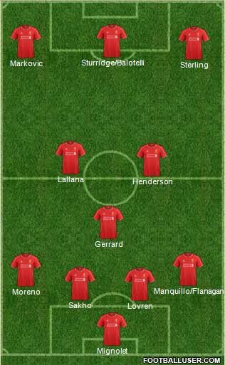 Liverpool Formation 2014