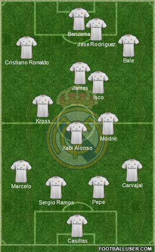 Real Madrid C.F. Formation 2014