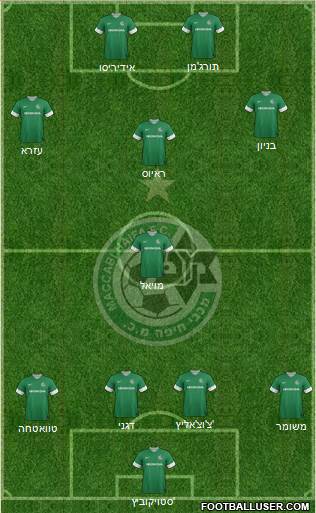 Maccabi Haifa Formation 2014