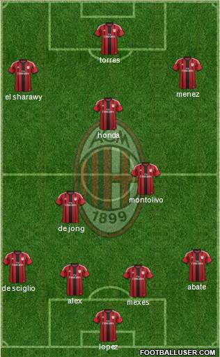 A.C. Milan Formation 2014