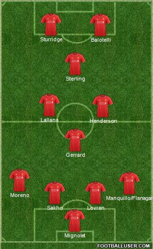 Liverpool Formation 2014