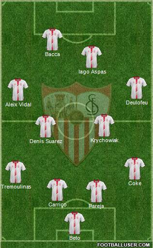 Sevilla F.C., S.A.D. Formation 2014
