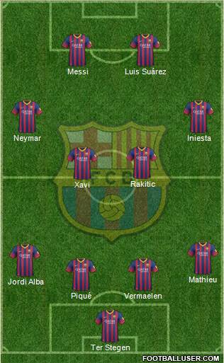 F.C. Barcelona Formation 2014