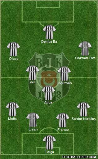 Besiktas JK Formation 2014