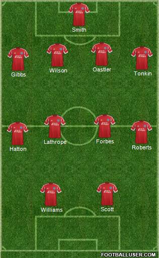Aldershot Town Formation 2014