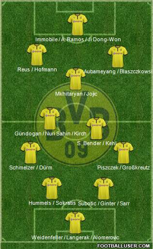 Borussia Dortmund Formation 2014