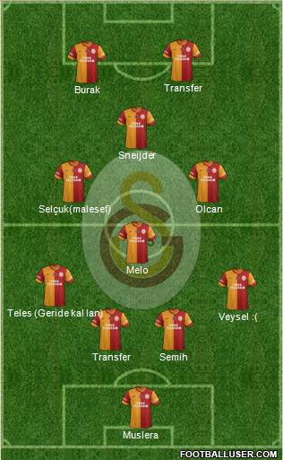 Galatasaray SK Formation 2014