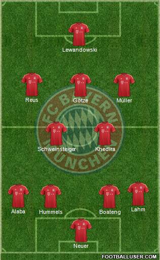 FC Bayern München Formation 2014