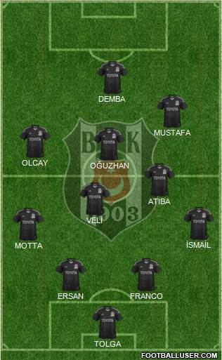Besiktas JK Formation 2014