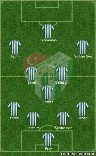 Bursaspor Formation 2014