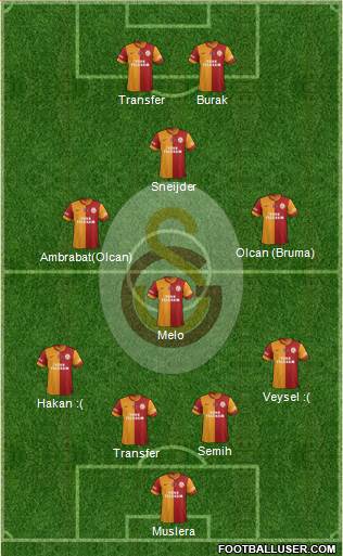 Galatasaray SK Formation 2014