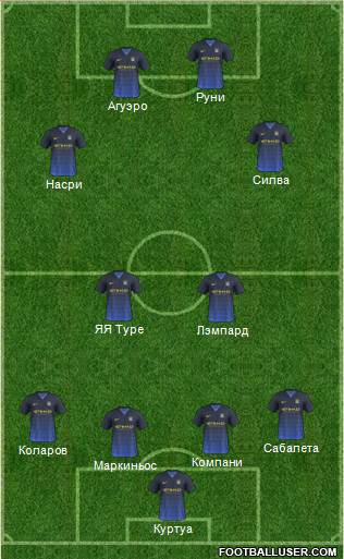 Manchester City Formation 2014