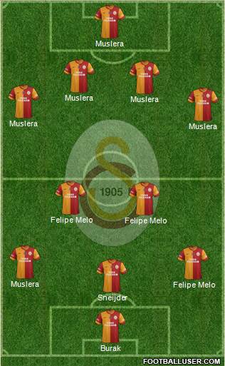 Galatasaray SK Formation 2014