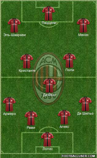A.C. Milan Formation 2014