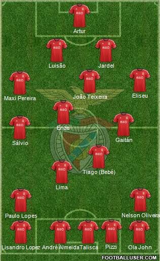 Sport Lisboa e Benfica - SAD Formation 2014