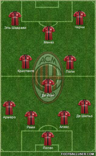 A.C. Milan Formation 2014